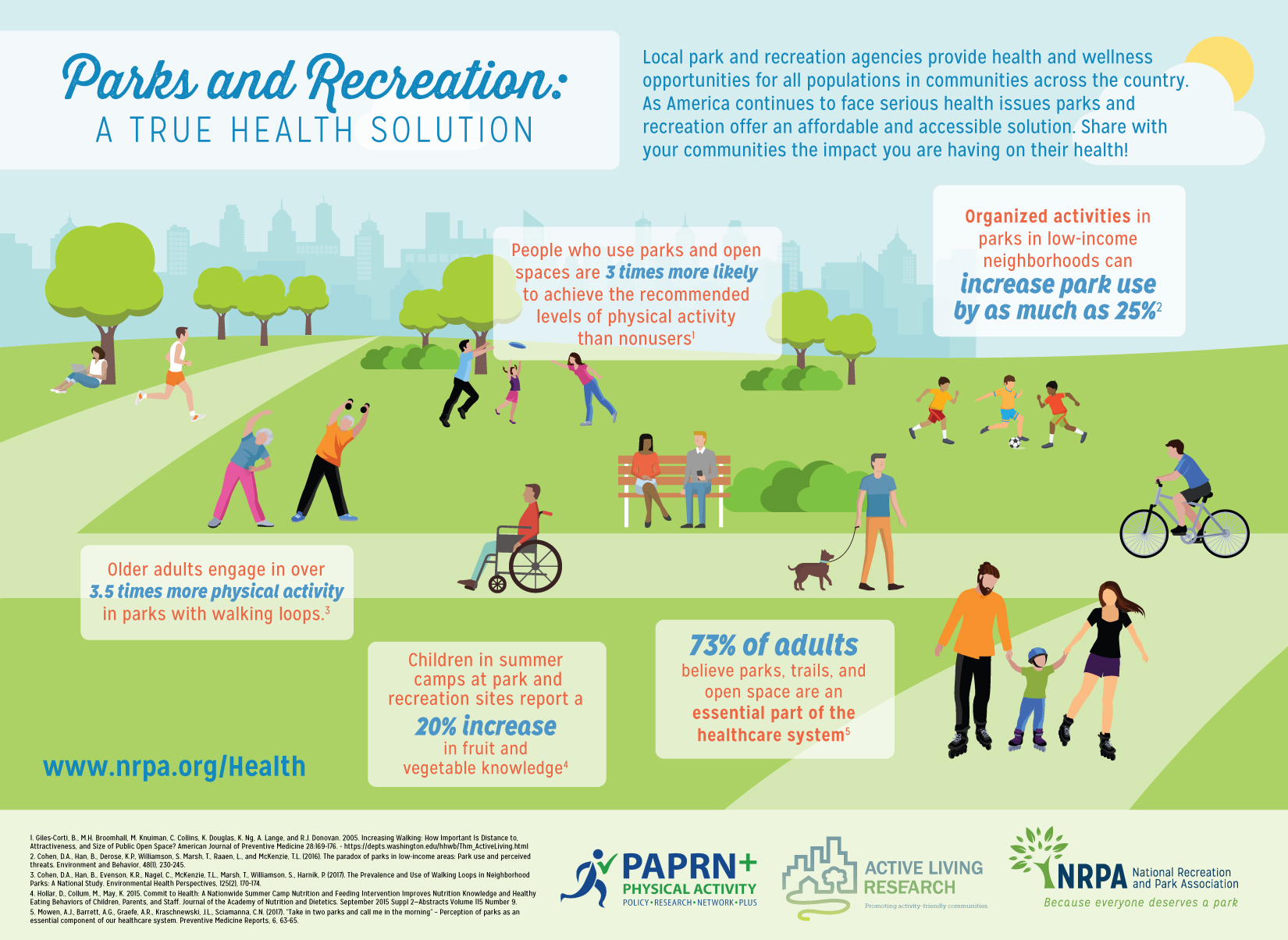 Infographic Parks And Recreation A True Health Solution Active 