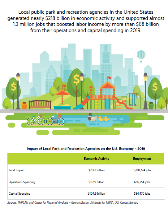 The Economic Impact of Local Parks Research National Recreation and