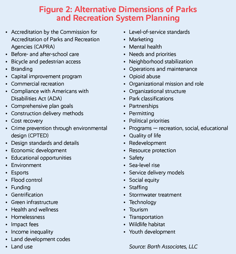 entertainment and recreation business plan