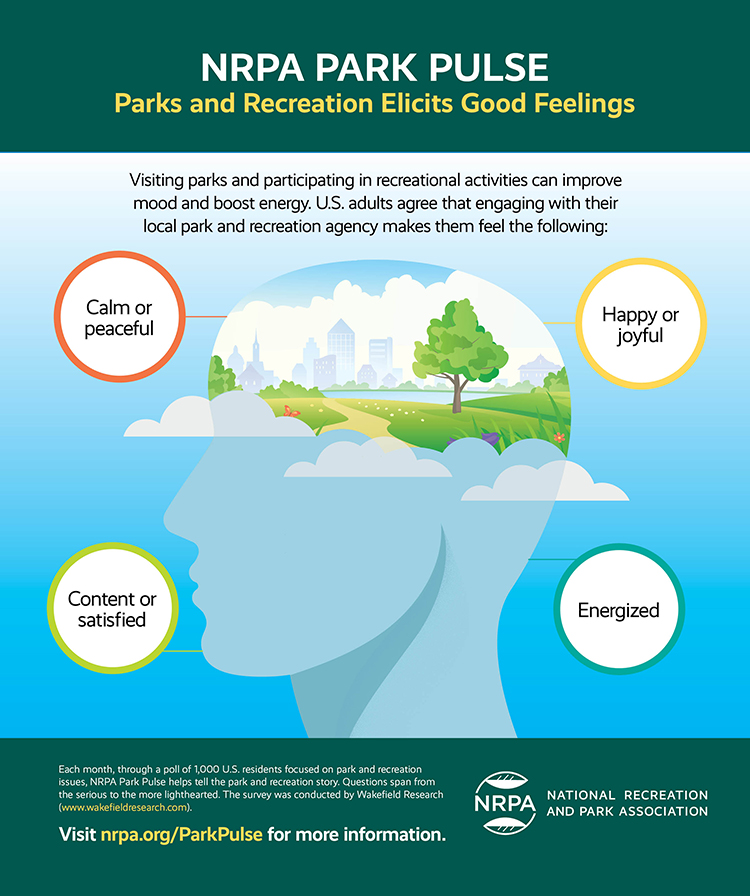 At Peace in Local Parks Park Pulse Research Graphic